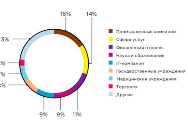Ссылка на кракен шоп