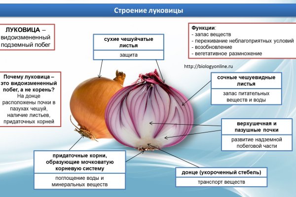 Список даркнет сайтов
